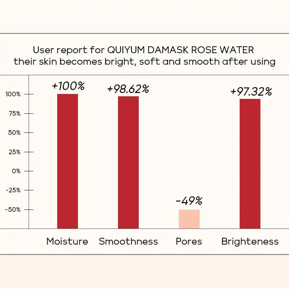 100ml Rose Pure Dew Damask Rose Water